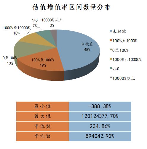 2017-2021年國內估值報告在信息咨詢服務中的應用情況統計分析